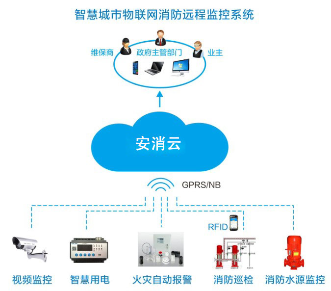 智慧消防廠家如何為企業(yè)提供智能消防物聯(lián)網(wǎng)服務(wù)？