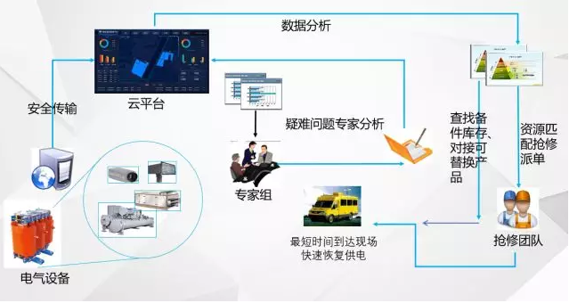 “無人值班，有人值守”的電力智能運維管理系統(tǒng)