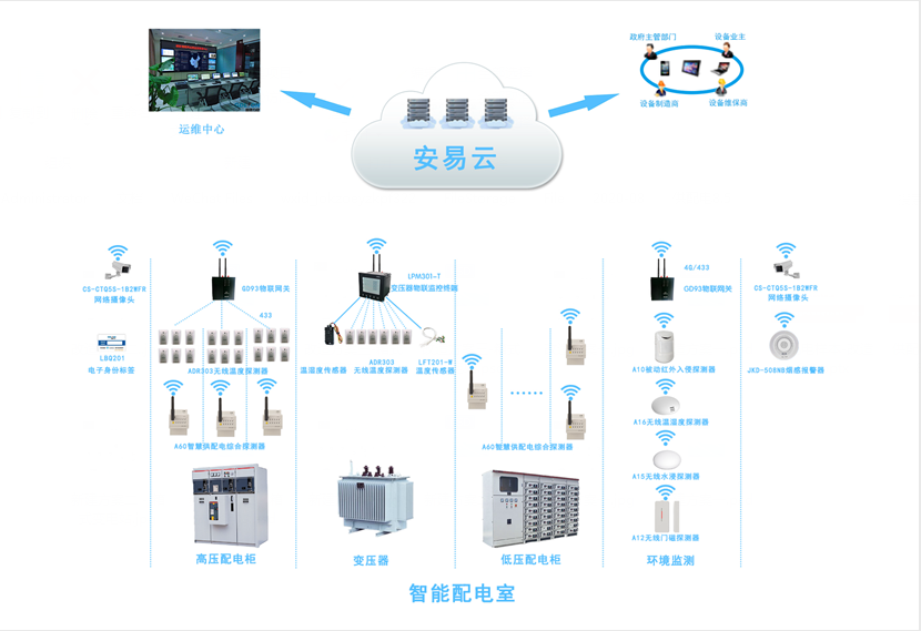 配電柜智能監(jiān)測系統(tǒng)，配電柜監(jiān)控系統(tǒng)為安全而生
