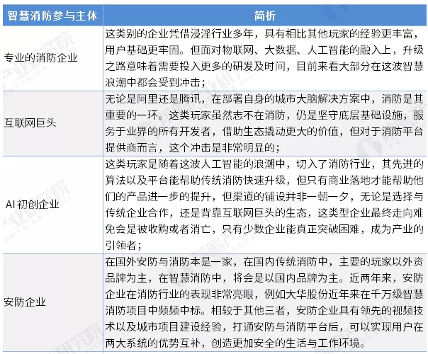 智慧消防行業(yè)前景怎么樣？可投資嗎？